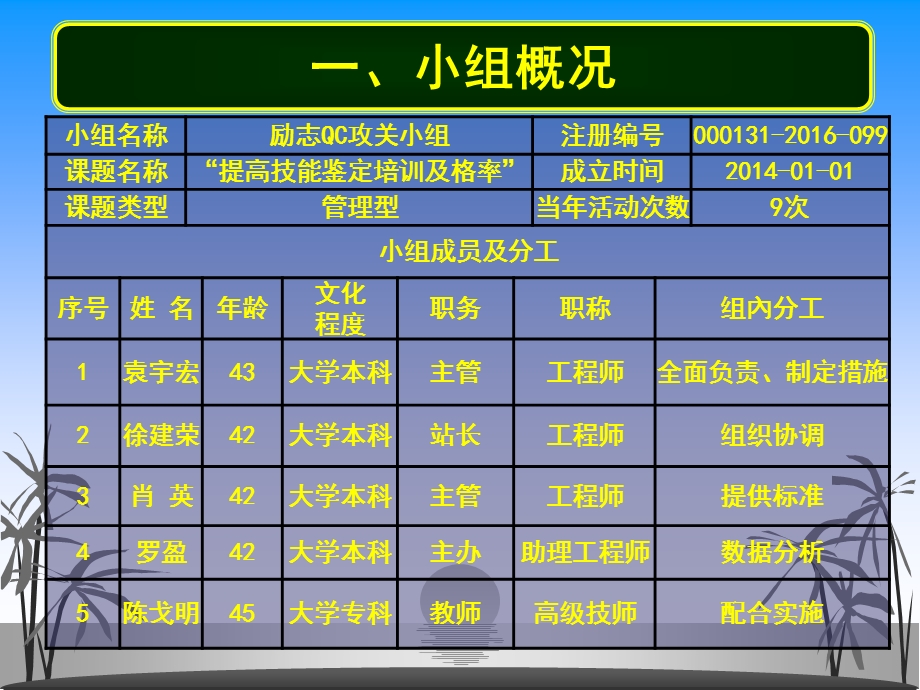 提高技能鉴定培训与格率课件.ppt_第3页