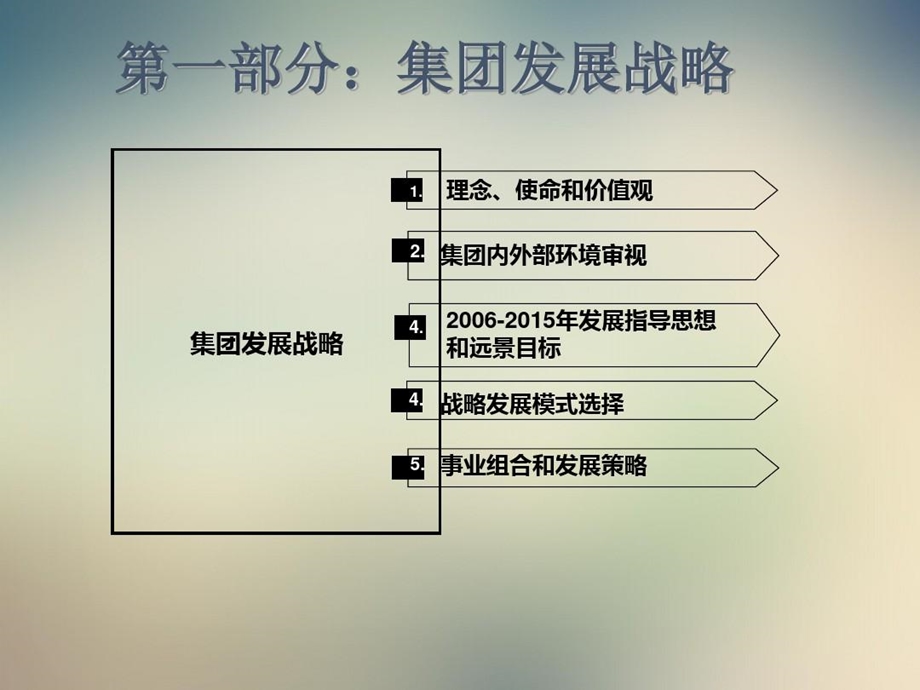 某集团战略发展规划纲要课件.ppt_第3页