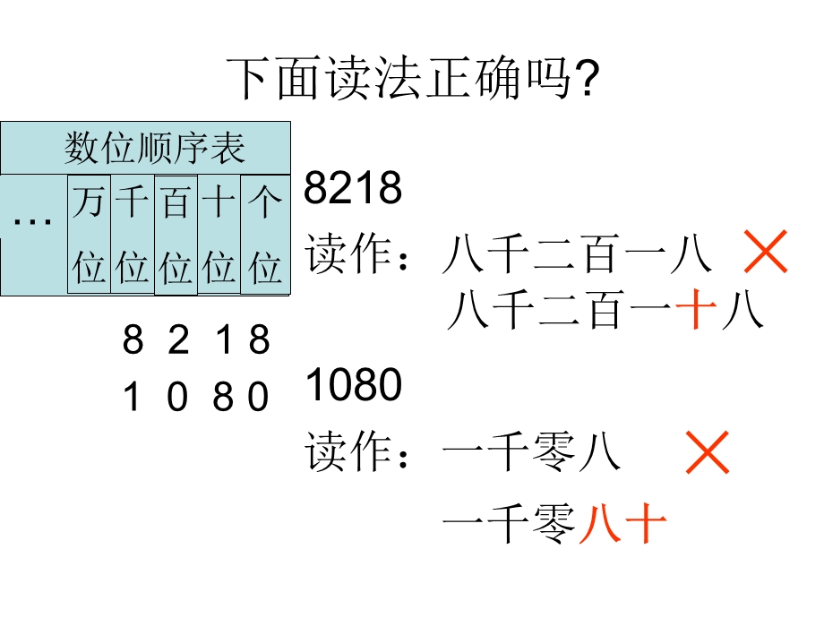 万以内数的认识复习ppt课件.ppt_第2页