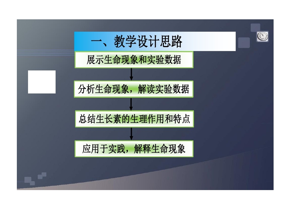 生物说课植物生长素生理作用课件.ppt_第3页