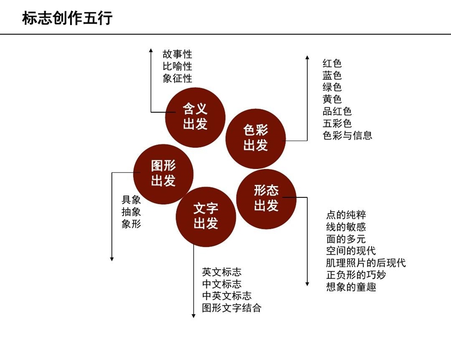 标志设计形式与方法课件.ppt_第1页