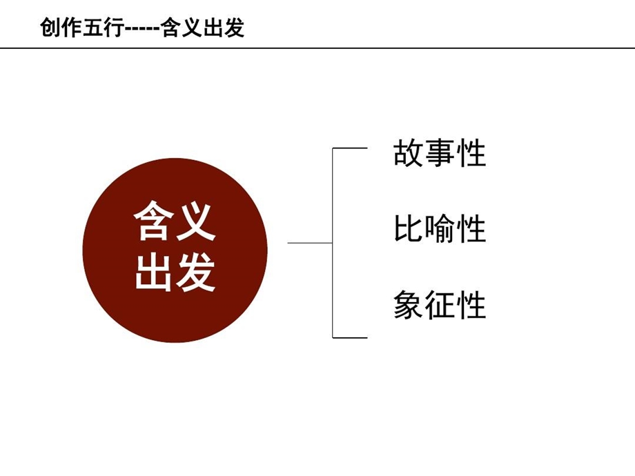 标志设计形式与方法课件.ppt_第2页