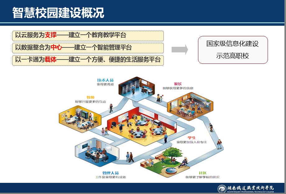 应用驱动构建教研管理平台课件.ppt_第3页