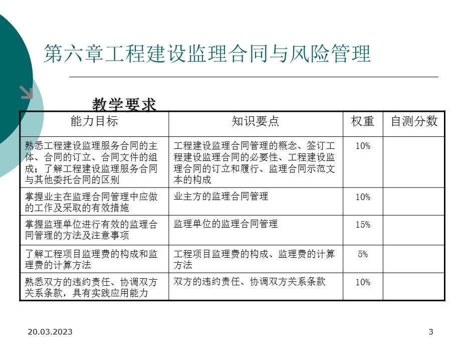 工程建设监理合同与风险管理课程课件.ppt_第3页