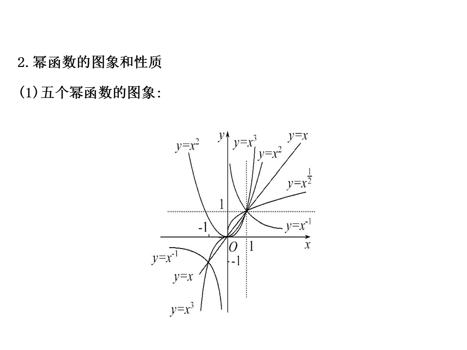 幂函数-人教课标版课件.ppt_第3页