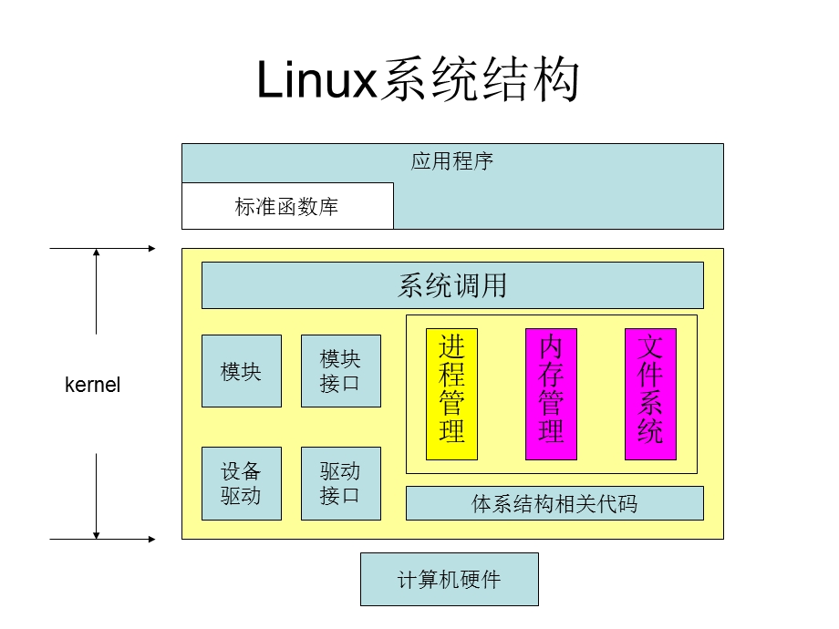 Linux操作系统内核原理课件.ppt_第2页