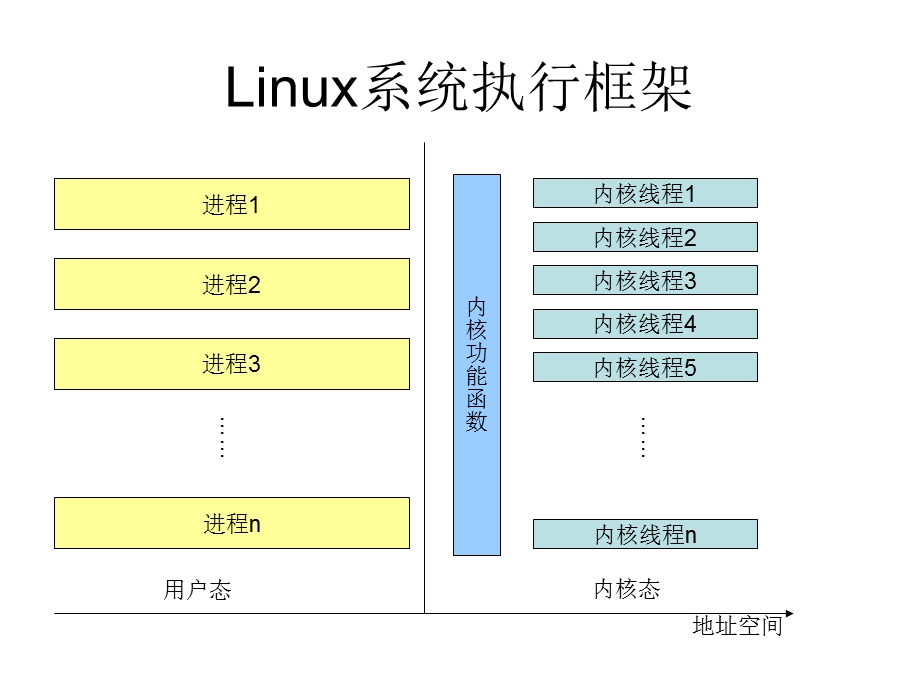 Linux操作系统内核原理课件.ppt_第3页