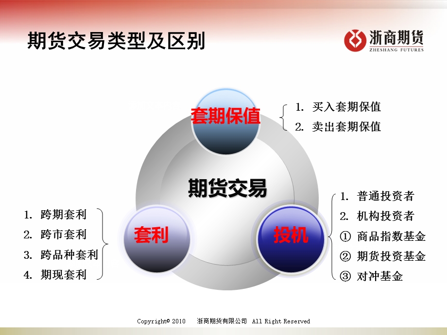 期货交易策略分析课程课件.ppt_第2页