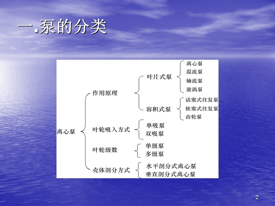 机泵基础知识讲座课件.ppt_第2页