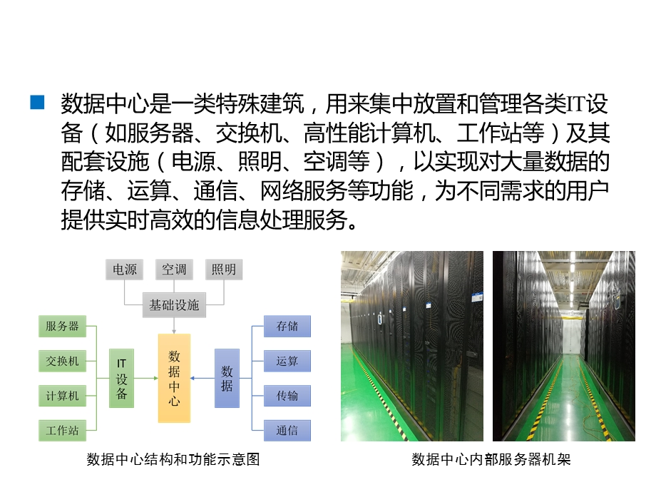 数据中心节能技术.ppt_第2页