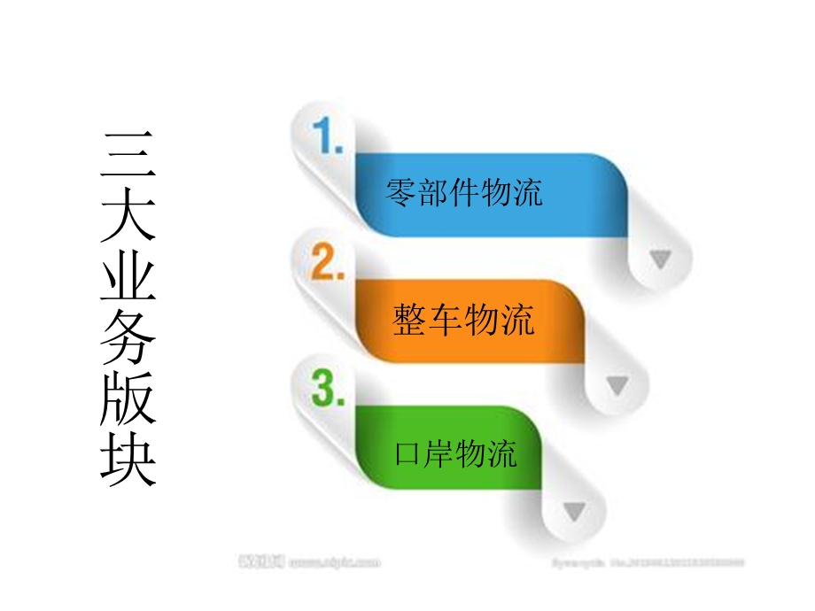 物流业务优化方案课件.ppt_第3页