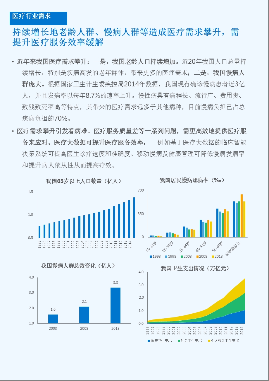 医疗行业大数据分析报告课件.pptx_第3页