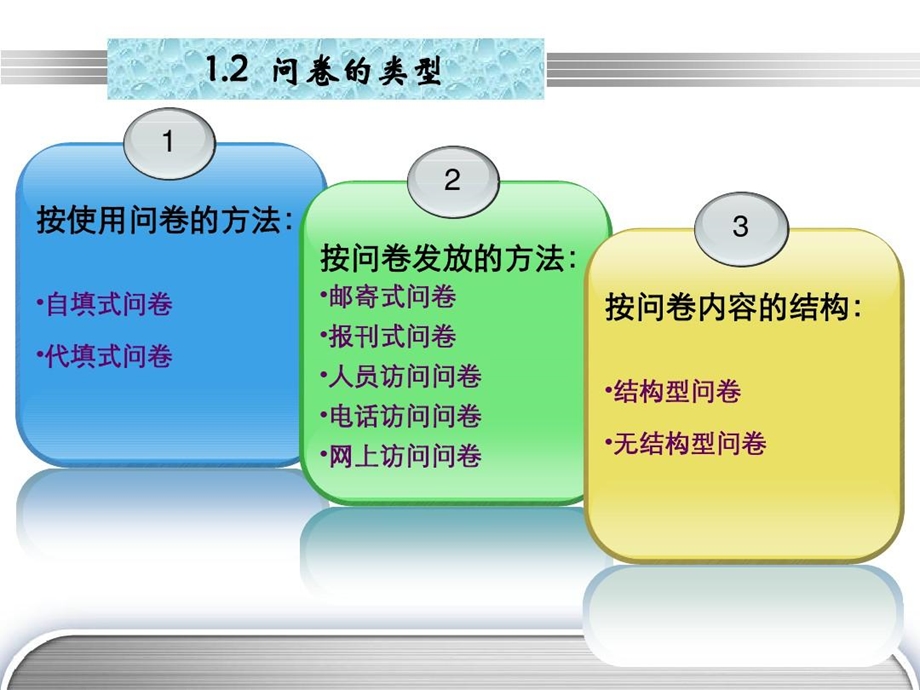 市场调查问卷及量表设计课件.ppt_第3页