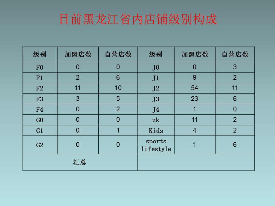 培训工作总结课件.ppt_第3页