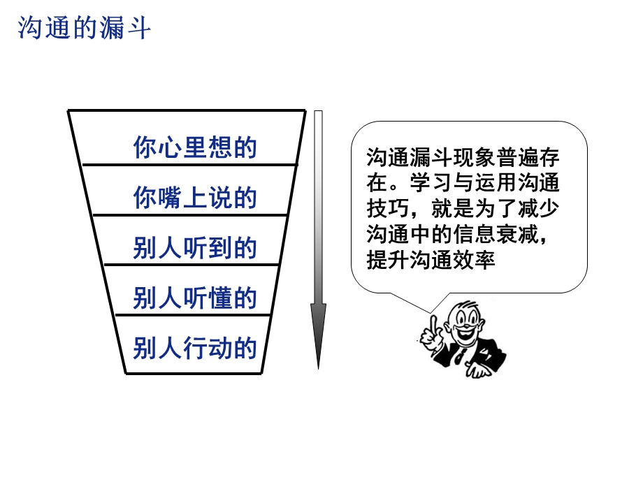 有效沟通与人际关系改善课件.ppt_第3页