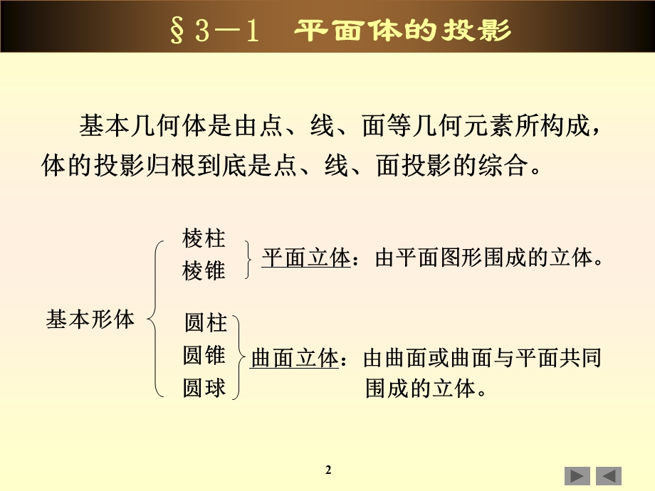 基本形体的投影图课件.ppt_第2页