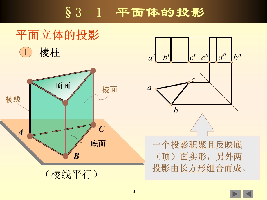 基本形体的投影图课件.ppt_第3页