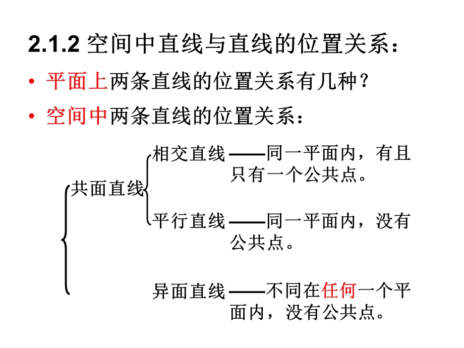 直线与平面平行课件.ppt_第3页