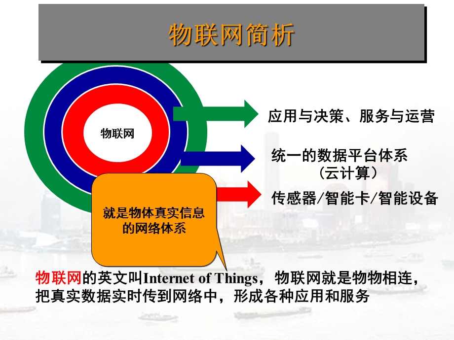 物联网在电子商务中的应用展望课件.ppt_第2页