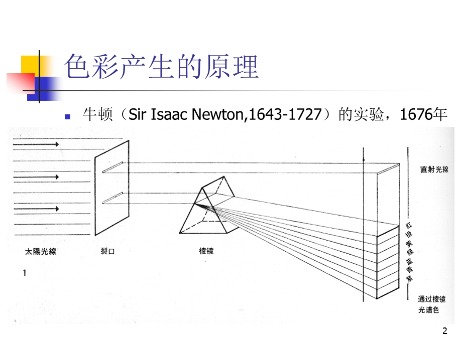 建筑美术II-色彩基础课件.ppt_第2页