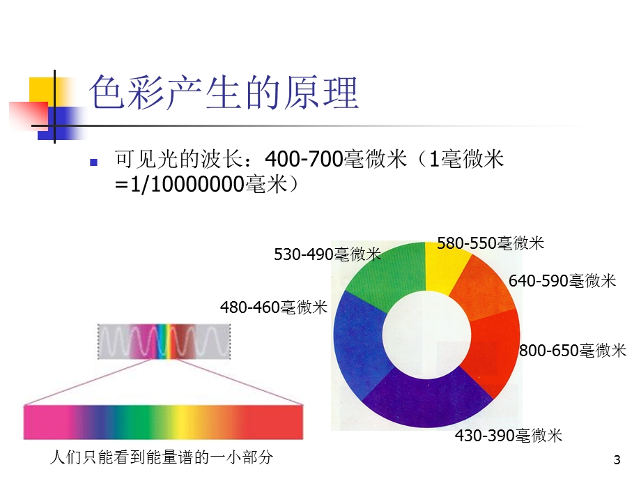 建筑美术II-色彩基础课件.ppt_第3页