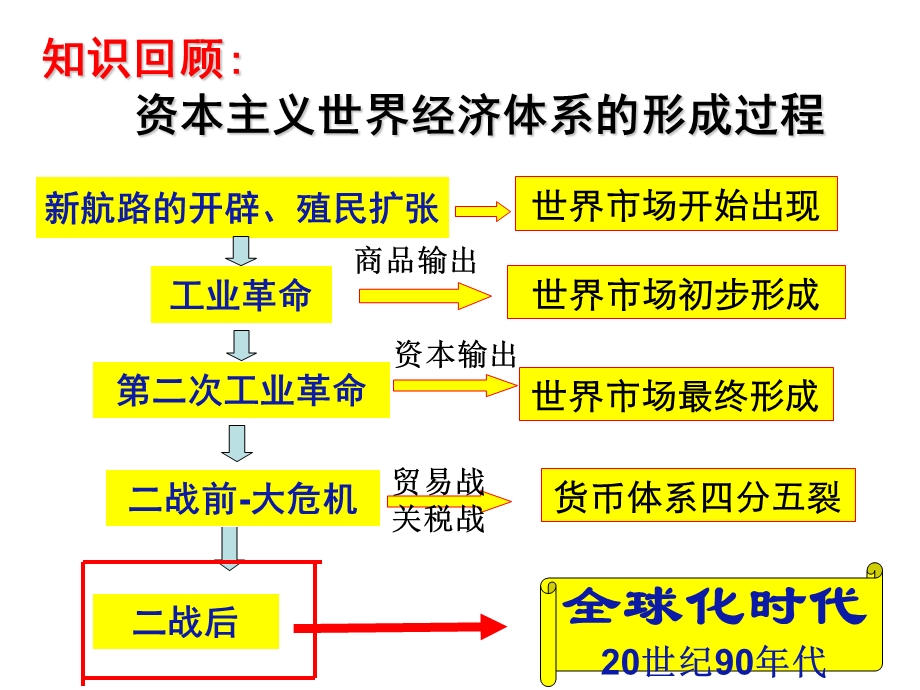 必要性布雷顿森林体系的建立课件.ppt_第2页