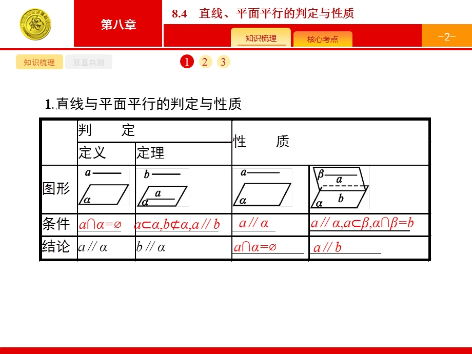 直线、平面平行的判定与性质课件.pptx_第2页