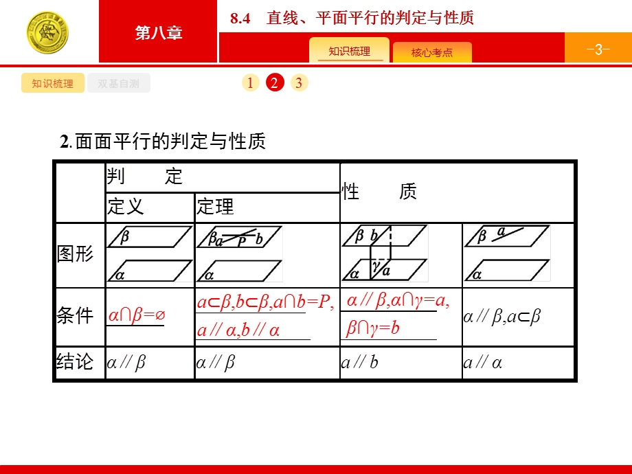 直线、平面平行的判定与性质课件.pptx_第3页