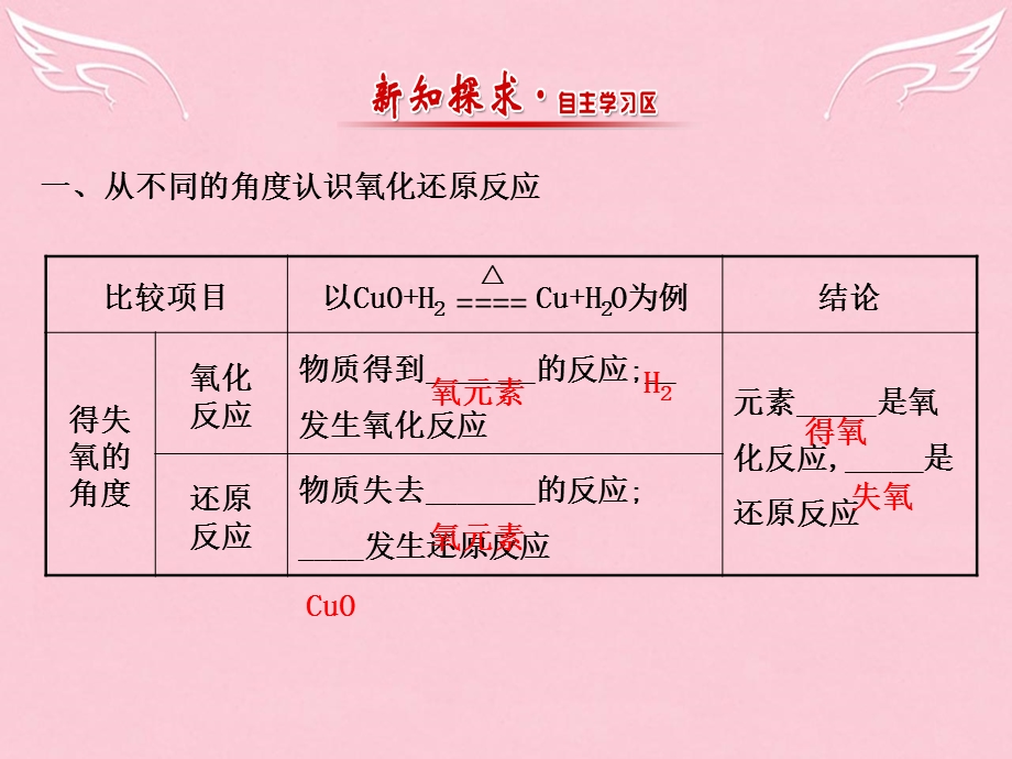 氧化还原反应课件鲁科版.ppt_第2页