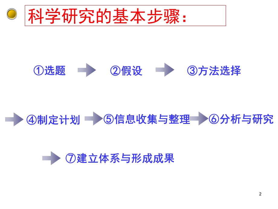 科学研究基础训练课件.ppt_第2页