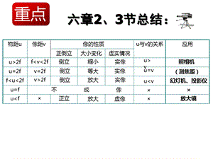 新北师大版八年级物理下册ppt课件：6.4-眼睛和眼镜.pptx