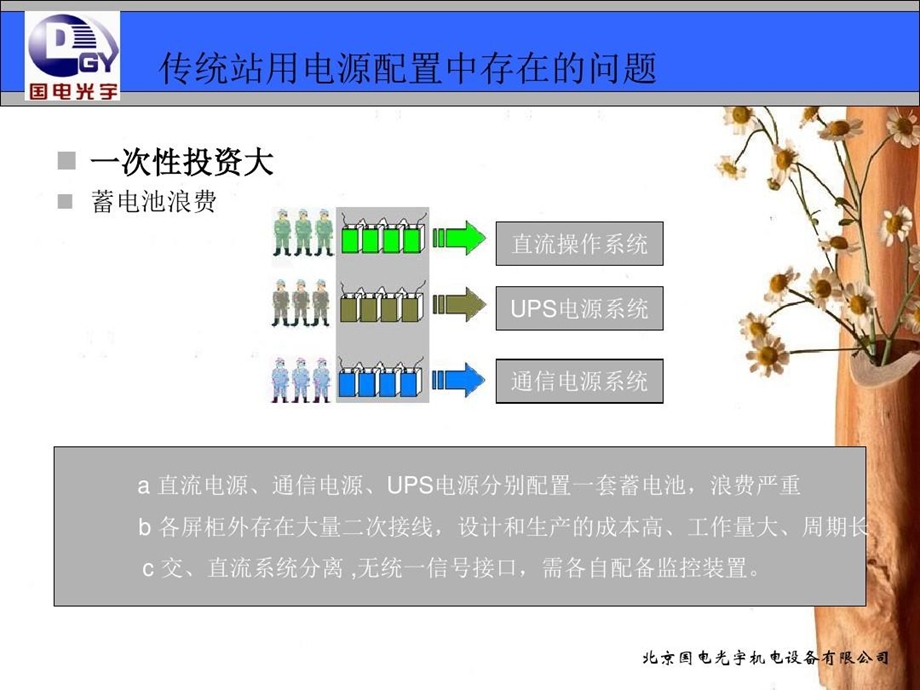 国电光宇变电站交直流控制电源一体化整体解决方案讲解课件.ppt_第3页