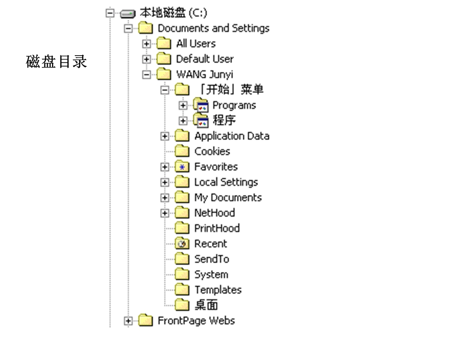 树的定义和基本术语课件.ppt_第3页