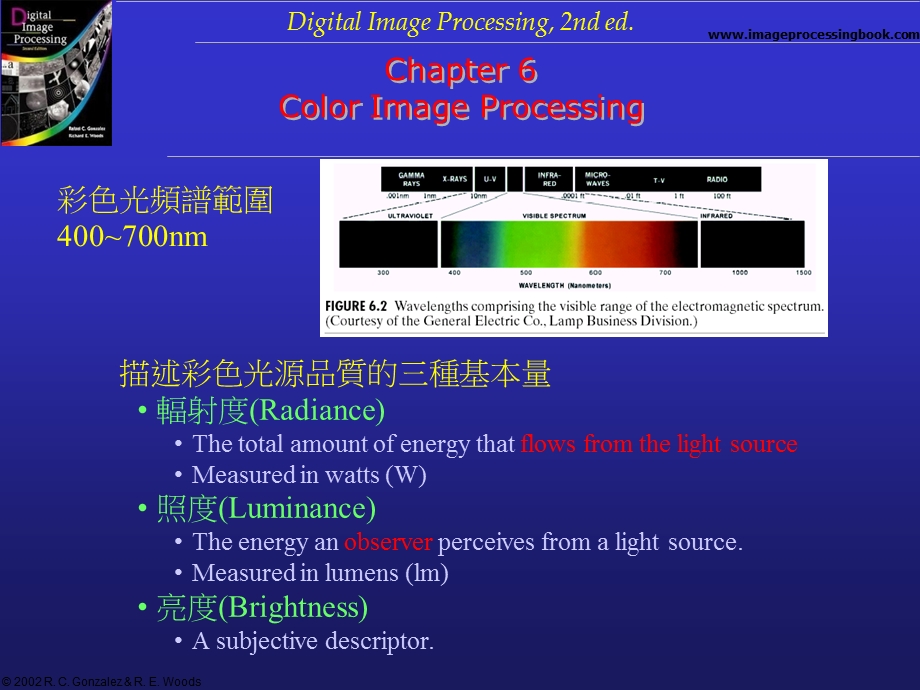 彩色影像处理partI课件.ppt_第2页