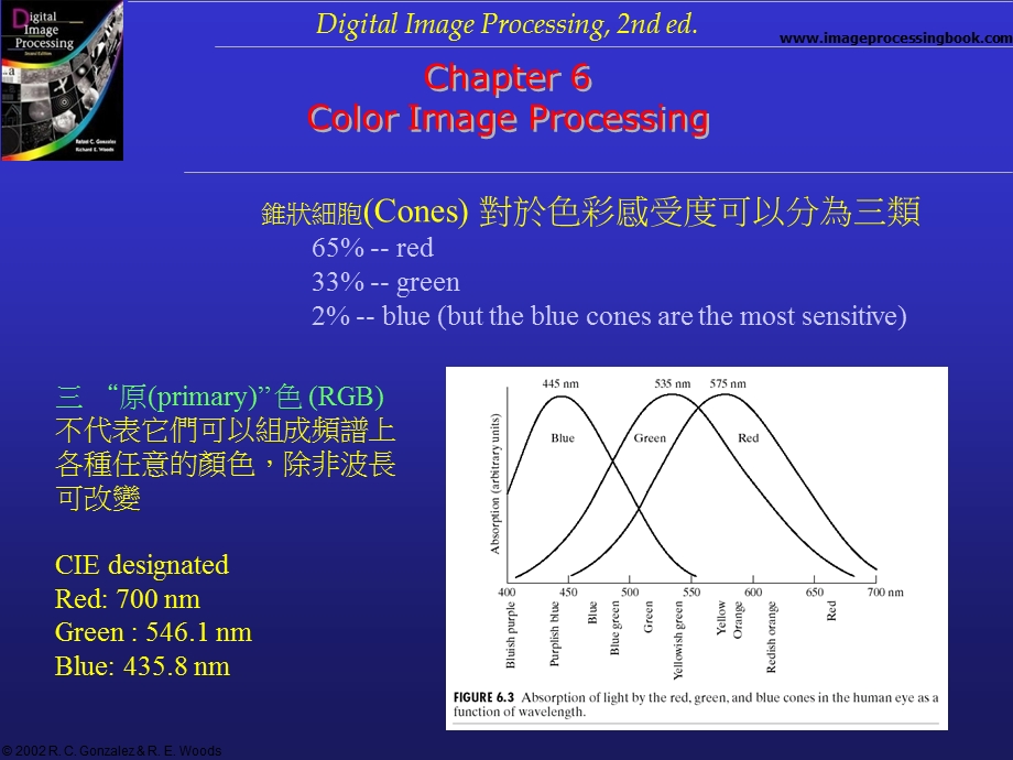 彩色影像处理partI课件.ppt_第3页