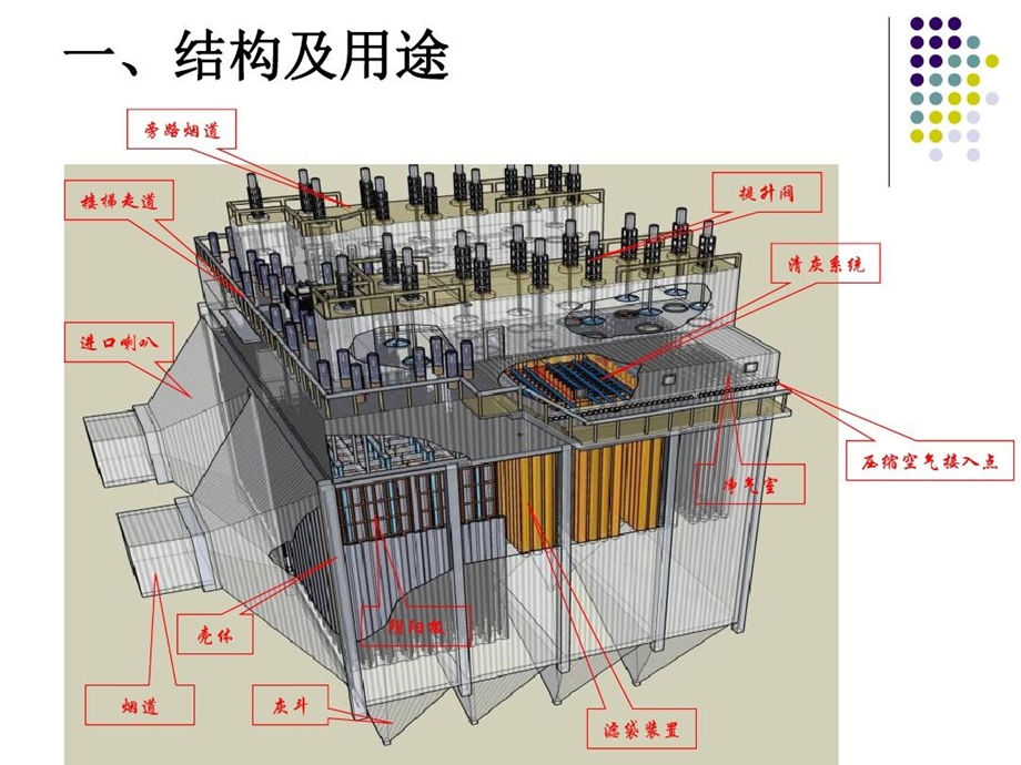 电袋复合式除尘器图文讲解课件.ppt_第3页