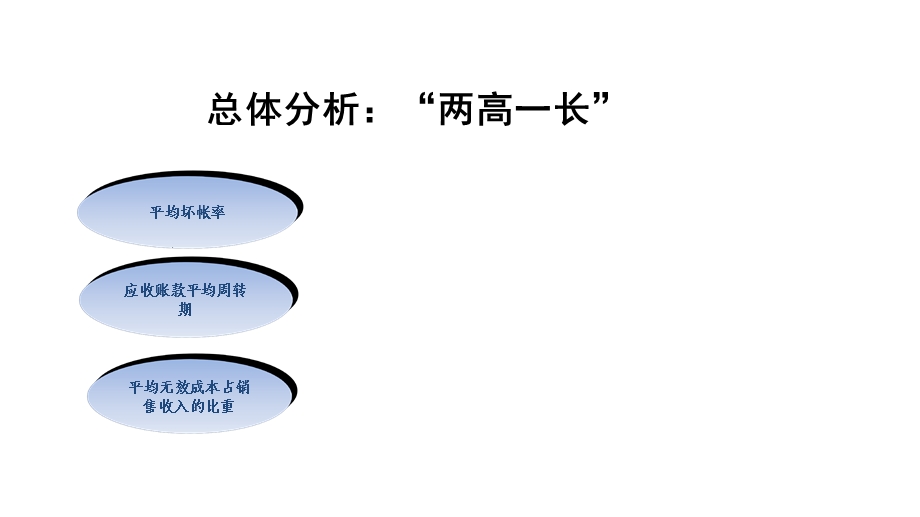 应收账款回收管理课件.ppt_第2页