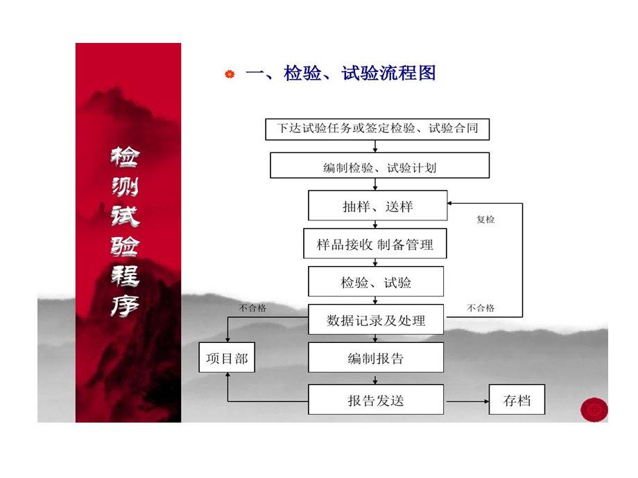 检测试验程序的项目试验室建设课件.ppt_第3页