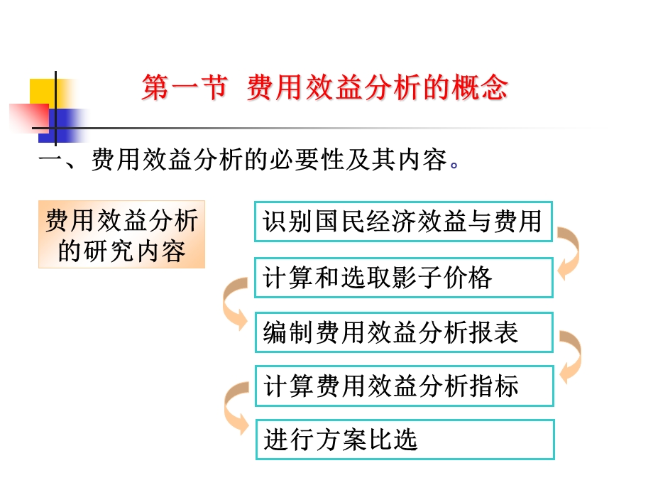 《工程经济学》工程项目费用效益分析课件.ppt_第3页