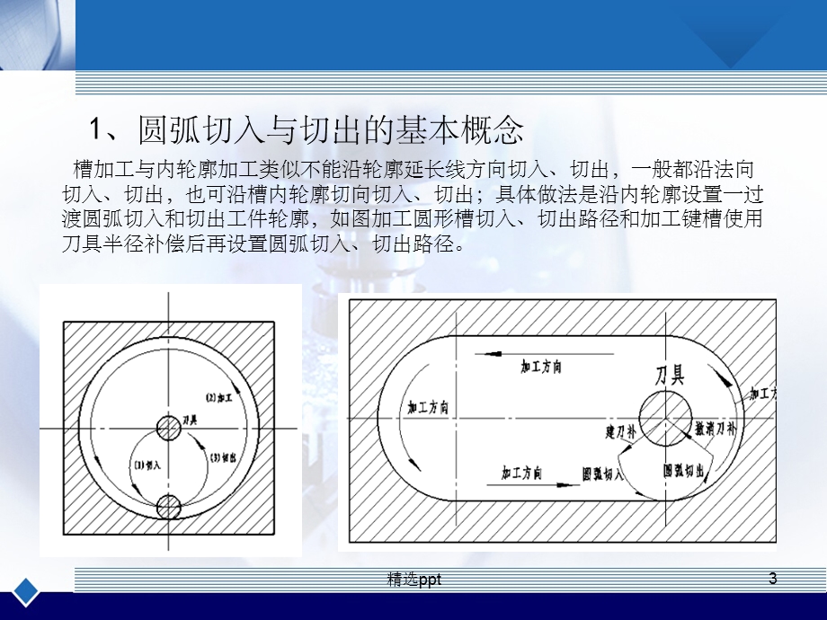 圆弧切入与切出课件.ppt_第3页