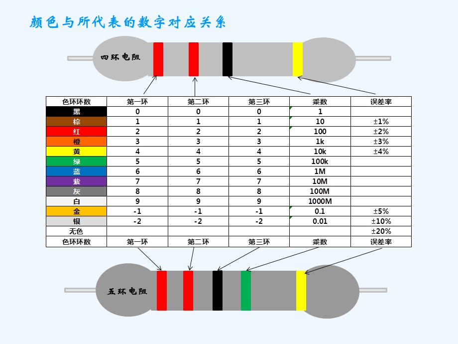 电阻色环(图文并茂)演示文稿课件.ppt_第2页