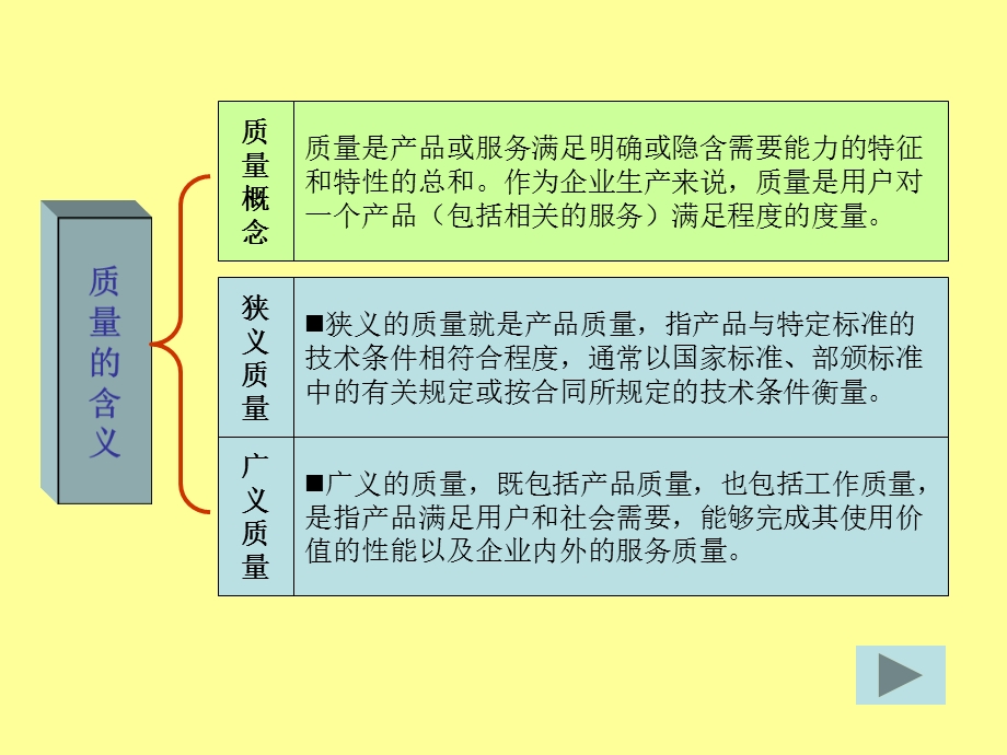 模块六__质量管理课件.pptx_第3页