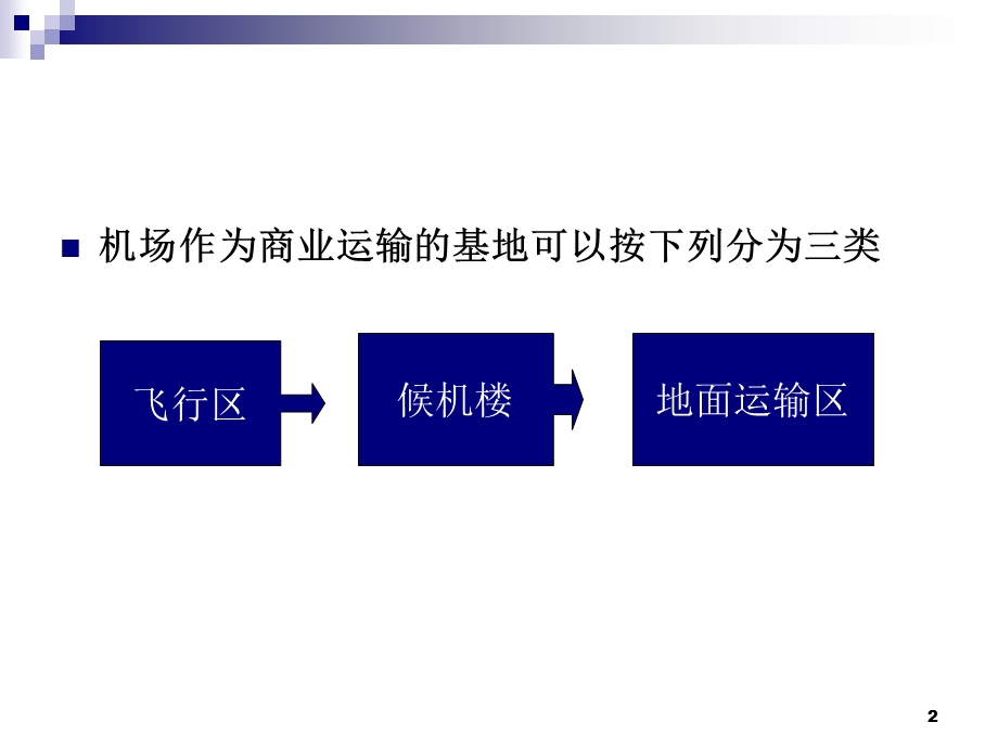 地面服务第二章第一节4课时新课件.ppt_第2页