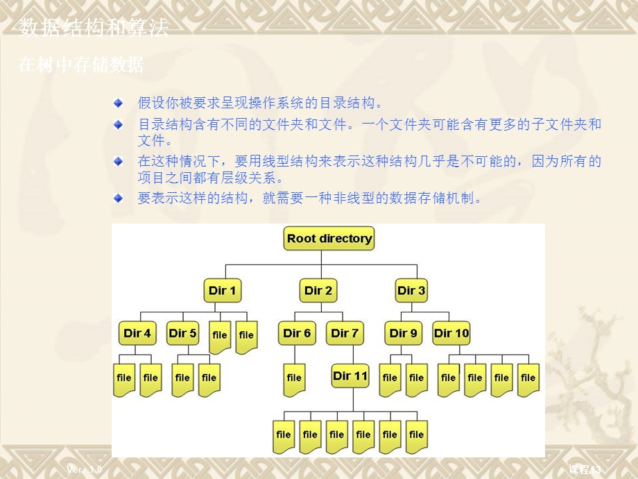 数据结构+二叉树及遍历+PPT.ppt_第2页