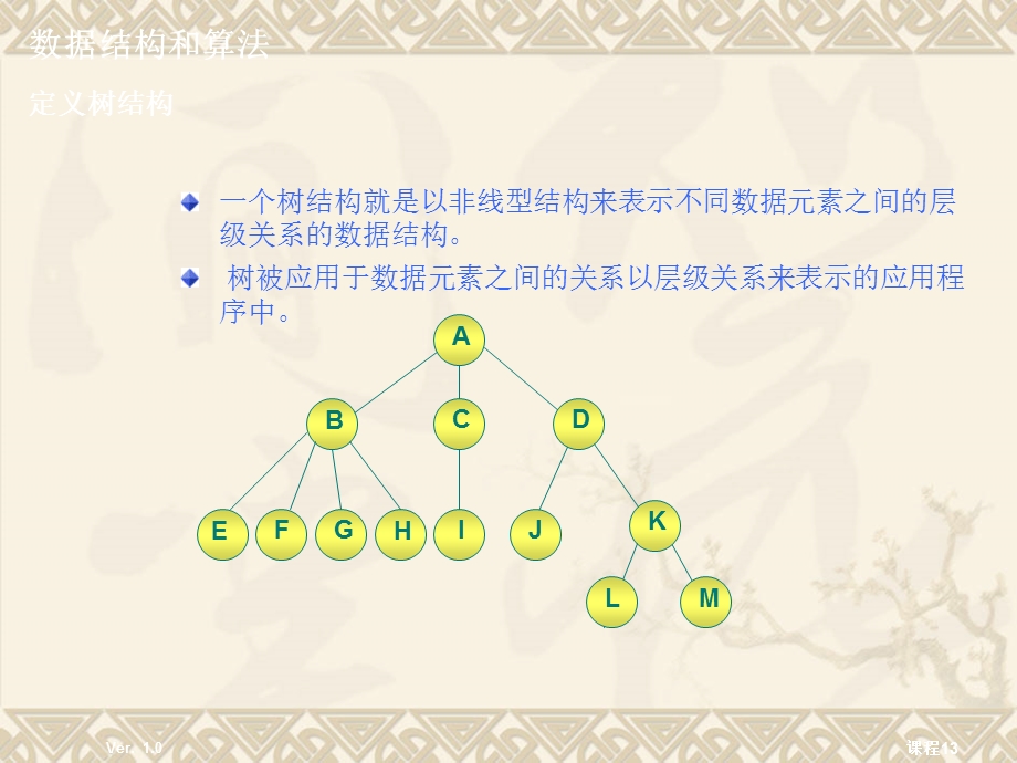 数据结构+二叉树及遍历+PPT.ppt_第3页