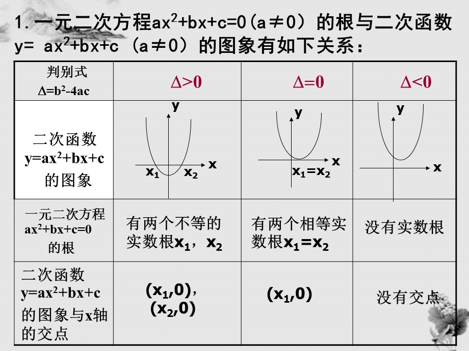 用二分法求方程的近似解ppt-人教课标版课件.ppt_第3页