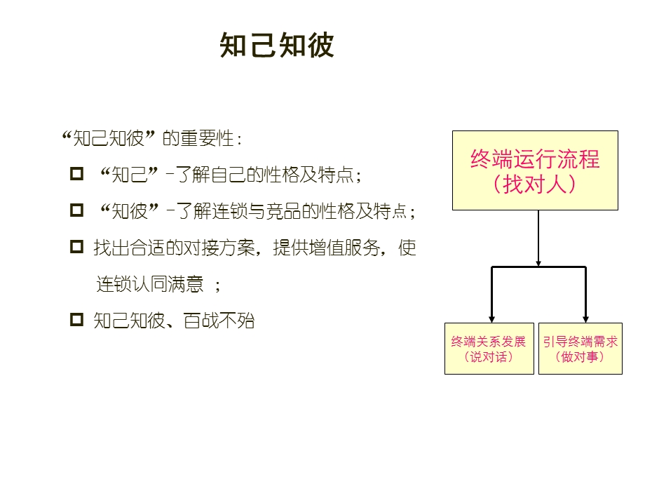 知己知彼到位营销培训讲义课件.ppt_第1页