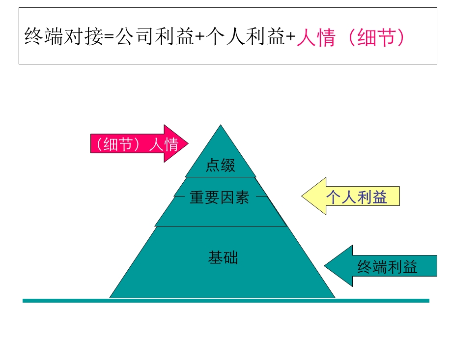 知己知彼到位营销培训讲义课件.ppt_第2页