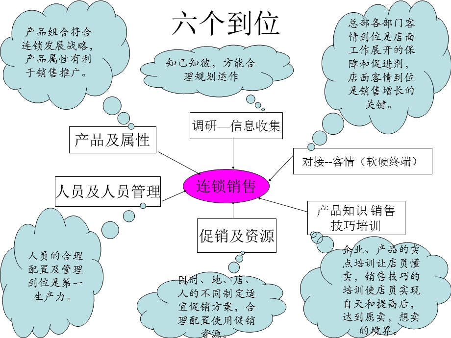 知己知彼到位营销培训讲义课件.ppt_第3页