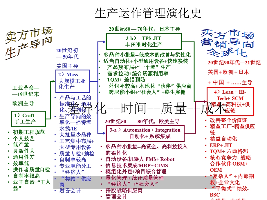 柔性生产计划与排产管理课件.ppt_第3页